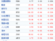 LinkedIn第二季度凈虧損6800萬美元 同比擴大
