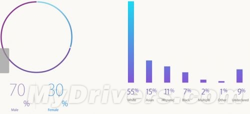 庫(kù)克：蘋果去年招女性、亞裔員工最多 占比提升