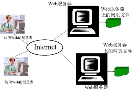 你想過沒：為什么有些網址面不加www？
