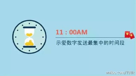 示愛(ài)紅包？七夕微信紅包收發(fā)總量已破除夕10億峰值