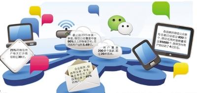 廣州為何能誕生微信？區位、創新氛圍等若干優勢