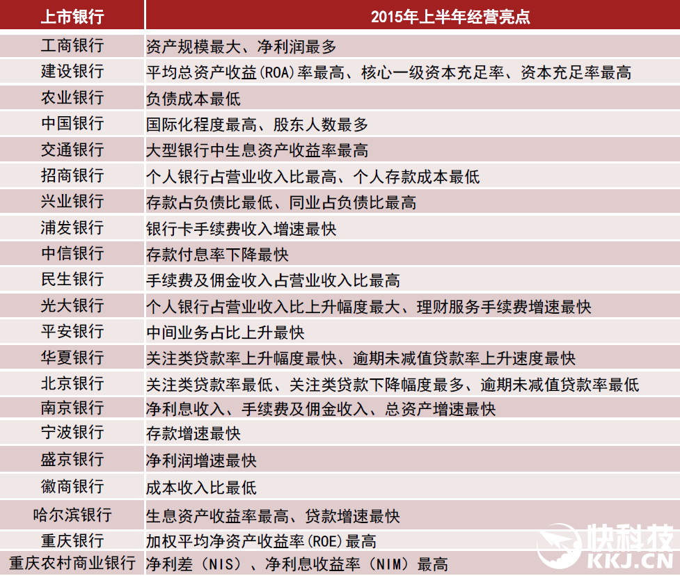 工商銀行利潤(rùn)真逆天 每天至少賺8億元