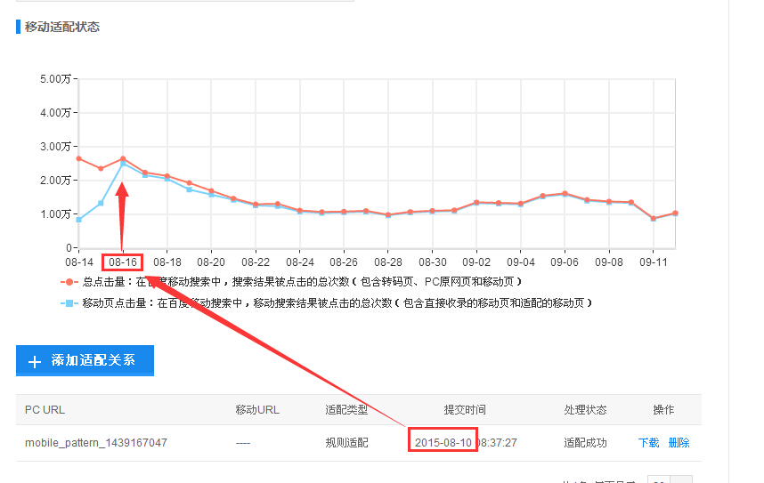 移動站點優(yōu)化 網(wǎng)站優(yōu)化 跳轉(zhuǎn)適配 移動適配