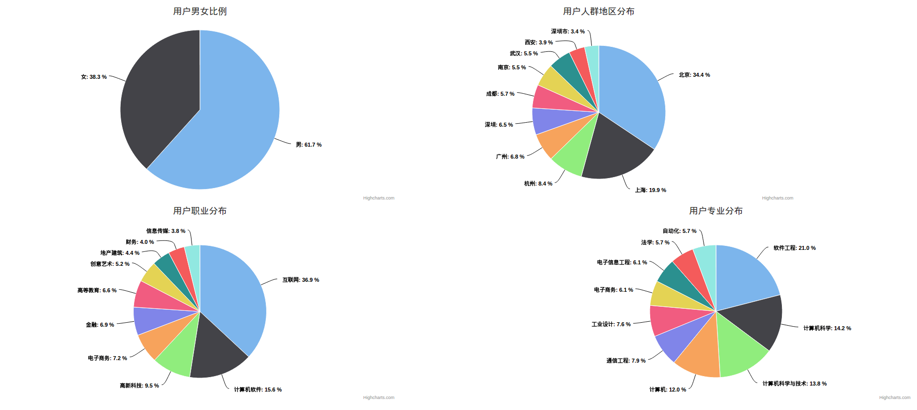 PHP爬蟲(chóng) 數(shù)據(jù)抓取 數(shù)據(jù)分析 爬蟲(chóng)抓取數(shù)據(jù)