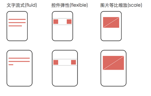 淘寶前端設(shè)計(jì) 網(wǎng)易前端設(shè)計(jì) 前端設(shè)計(jì)教程