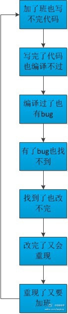 這個必須收！如何讓開發人員按照UI標注還原設計？