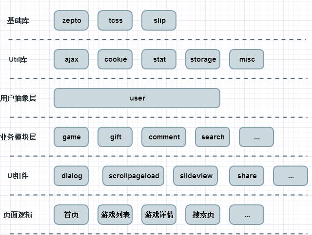 性能優化 網站優化 網站代碼優化 網站性能優化