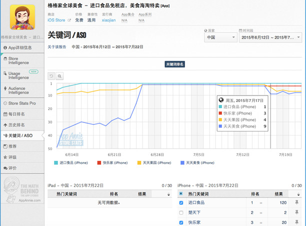 ASO優化 APP優化 APP推廣 APP運營
