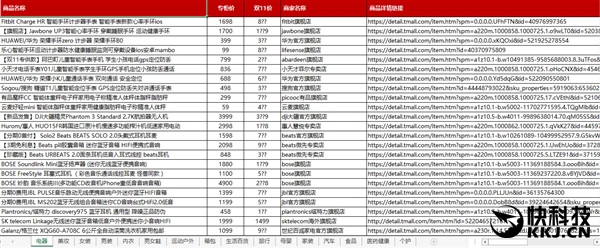 福利終于來了！天貓官方最全雙11爆款清單下載