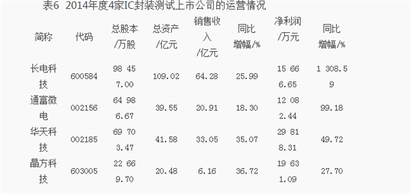 封殺臺(tái)灣半導(dǎo)體 紫光為啥這么硬氣？