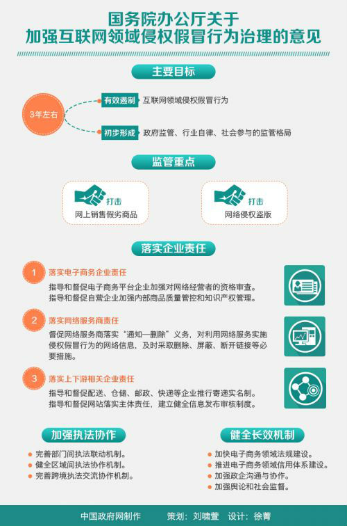 國務院：針對利用微信微博制售侵權假冒商品現象研究措施