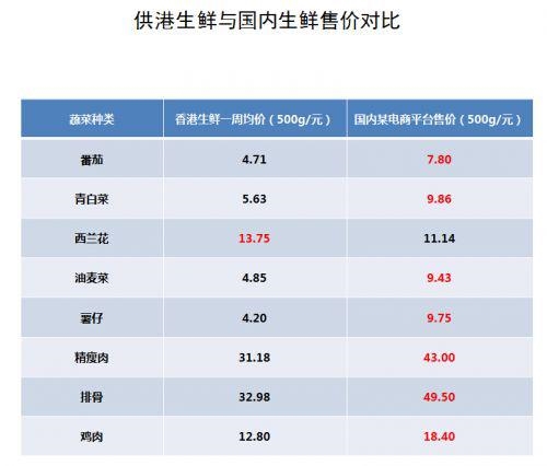 為什么供港食品安全率能達(dá)到99.999%？