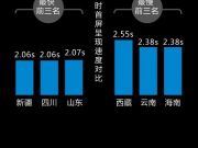 決戰(zhàn)今晚！直擊水立方數(shù)據(jù)大屏秘密部隊(duì)