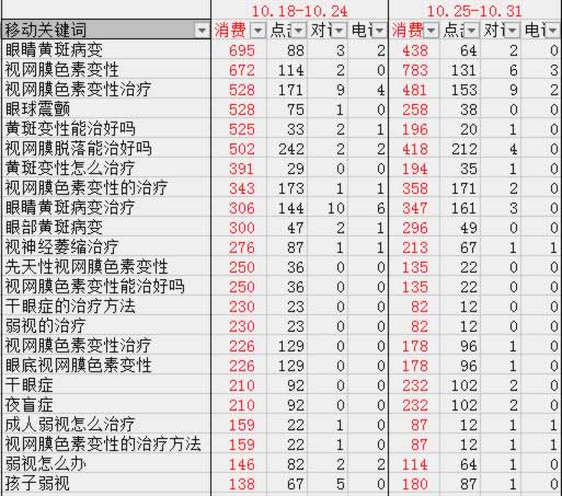 百度競價 網站優化 關鍵詞排名 競價人員