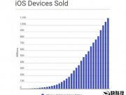 iOS設(shè)備8年總銷量超11億臺(tái)你貢獻(xiàn)了多少？