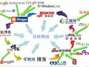 sitemap工具支持https數(shù)據(jù)提交！附https技術(shù)建議