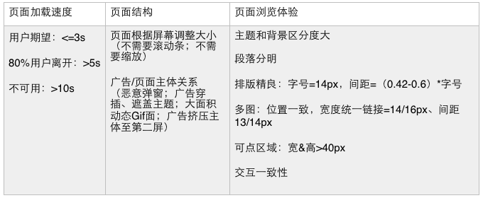 百度 蝶變行動(dòng) SEO spider網(wǎng)頁抓取 pattern聚合