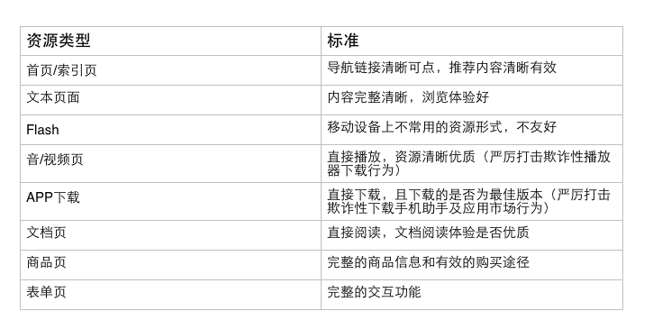 百度 蝶變行動(dòng) SEO spider網(wǎng)頁抓取 pattern聚合
