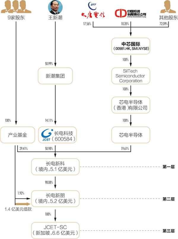 蘋果的億級訂單：SIP封裝是個什么角色？