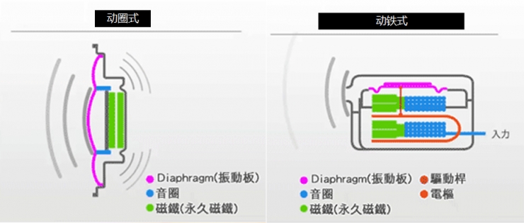 除了動次打次，什么才是選耳機(jī)正確的姿勢？