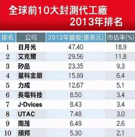 紫光董事長(zhǎng)：沒大陸投資 臺(tái)灣哪有未來(lái)？