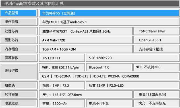 觸摸金屬之美 全網通4G華為暢享5S評測 