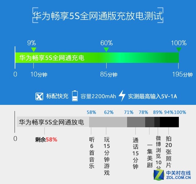 觸摸金屬之美 全網通4G華為暢享5S評測 
