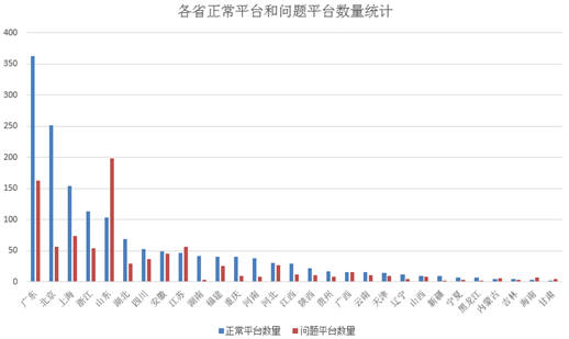 e租寶被查 e租寶理財安全嗎 e租寶最新消息 P2P網站 網站安全