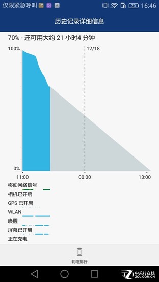 4000mAh大容量電池 華為Mate 8續(xù)航測(cè)試 