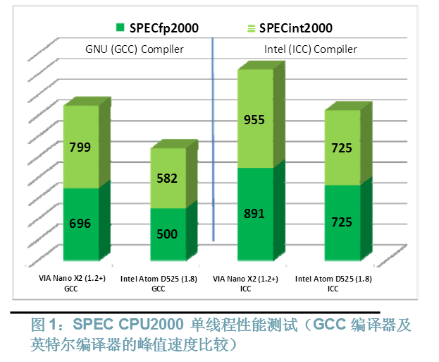 起底兆芯：X86誕生前后，都發生了什么？ 