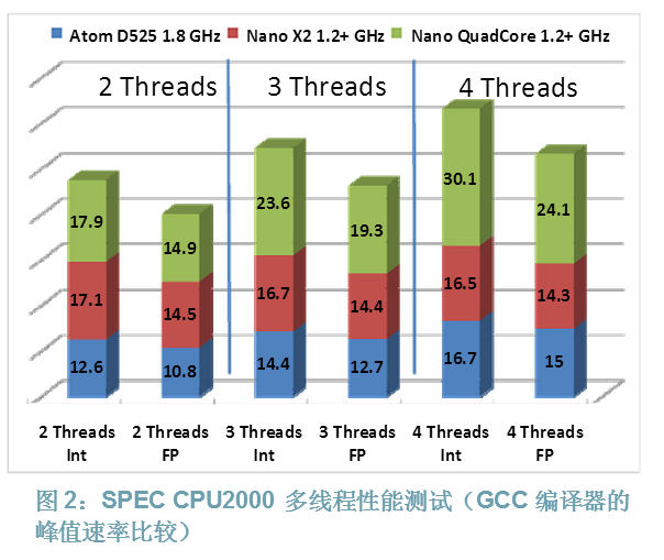 起底兆芯：X86誕生前后，都發生了什么？ 