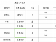 視覺技術的圣杯：光線追蹤如何再現真實世界？