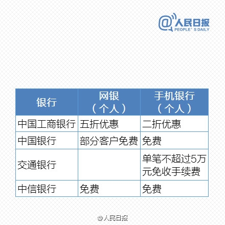 免費(fèi)時(shí)代來臨！最新銀行電子渠道轉(zhuǎn)賬一覽表