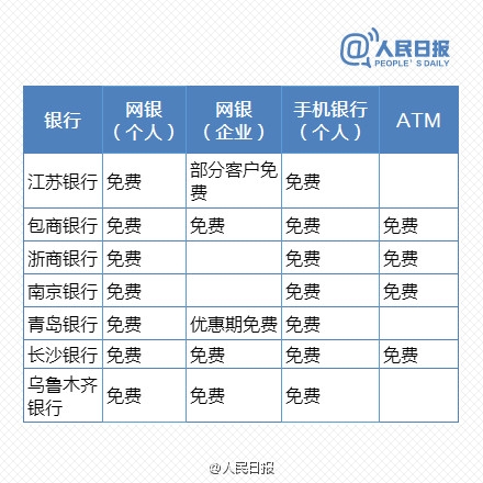 免費(fèi)時(shí)代來臨！最新銀行電子渠道轉(zhuǎn)賬一覽表