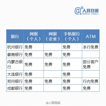 免費(fèi)時(shí)代來臨！最新銀行電子渠道轉(zhuǎn)賬一覽表