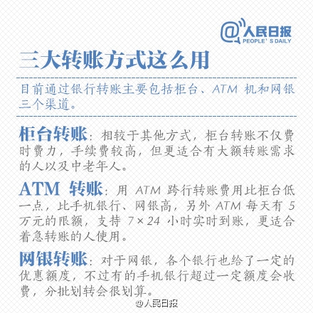 免費(fèi)時(shí)代來臨！最新銀行電子渠道轉(zhuǎn)賬一覽表