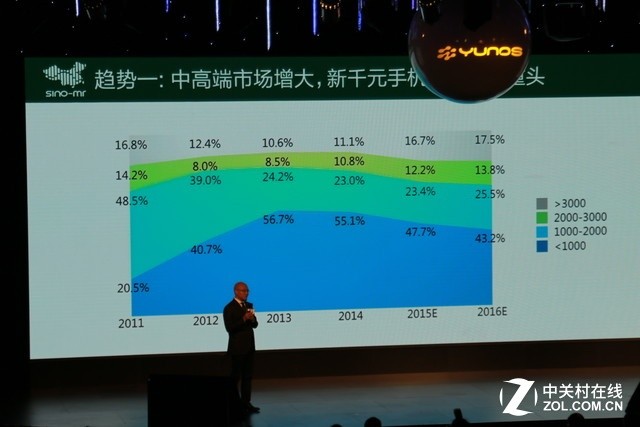 五大核心告訴你vivo X6憑什么會(huì)重返榜首 
