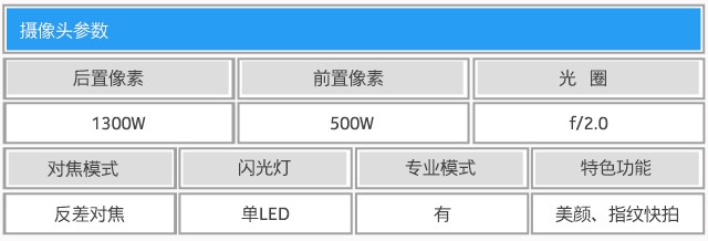 3GB RAM還賣899元 大神Note3高配版評測 