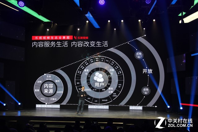 樂視全球品牌升級 超級手機等子生態(tài)換標(biāo) 