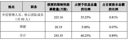暴風(fēng)激勵計(jì)劃2