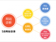 淺析：增加外鏈的途徑和注意事項(xiàng)有哪些？