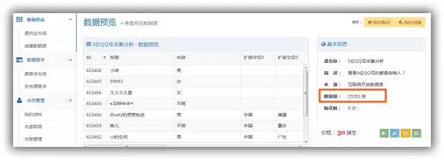 源數據