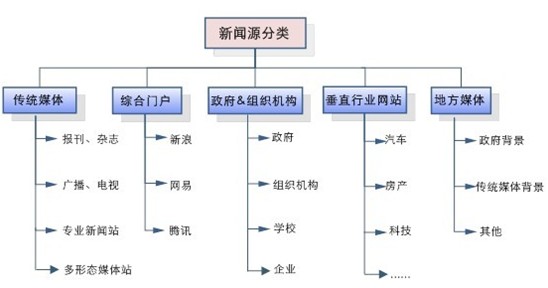 百度新聞源 百度新聞源申請 百度新聞源投訴 百度新聞源收錄 百度新聞源申請有什么條件