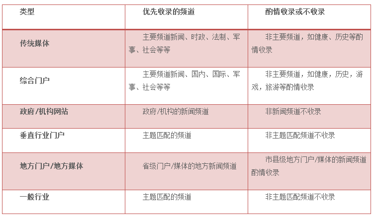 百度新聞源 百度新聞源申請 百度新聞源投訴 百度新聞源收錄 百度新聞源申請有什么條件