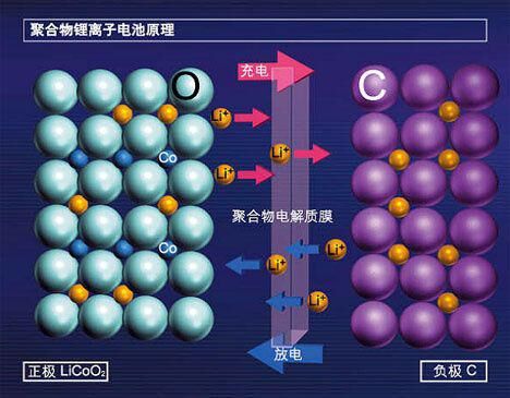 下雪天 蘋果 手機