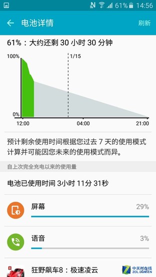 3300mAh大電池 全新Galaxy A7續航體驗 