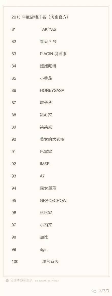 網(wǎng)紅電商 淘寶網(wǎng)紅 網(wǎng)紅店鋪