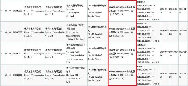 華為P9獲型號核準 預計三月份發布上市 