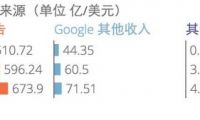 淘寶回應千萬賬戶信息被盜：多數已被攔截