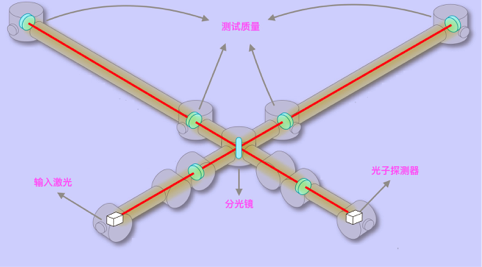 引力波研究科學家：引力波究竟是如何被探測到的，為什么值得我們淚流滿面？